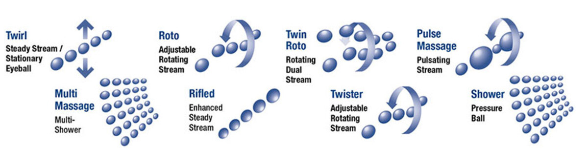 Waterway Jets Overview 