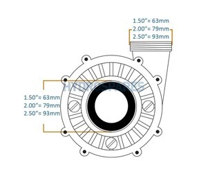 How to identify your pump